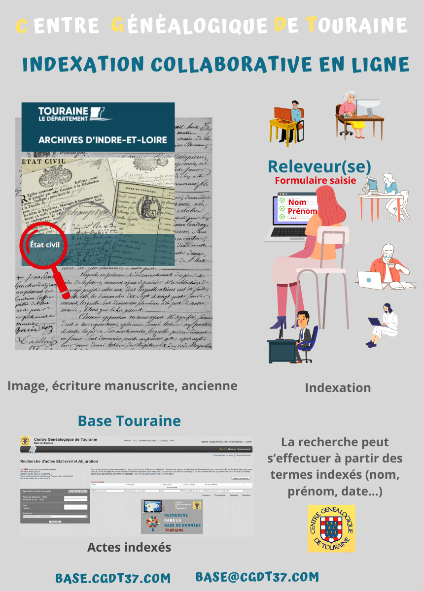 L'indexation collaborative en ligne